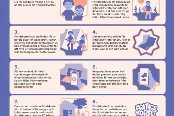 Så fungerar Fritidskortet