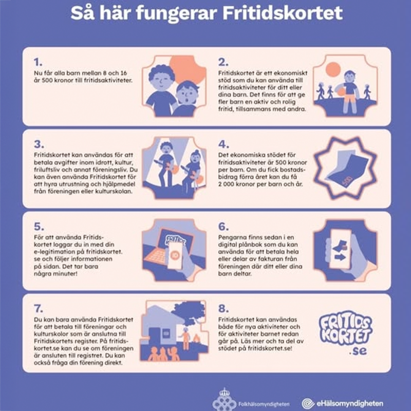 Så fungerar Fritidskortet